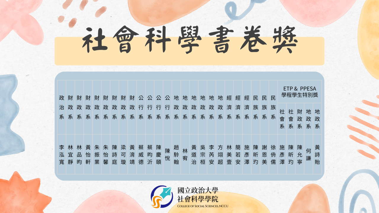 113-1社會科學書卷獎